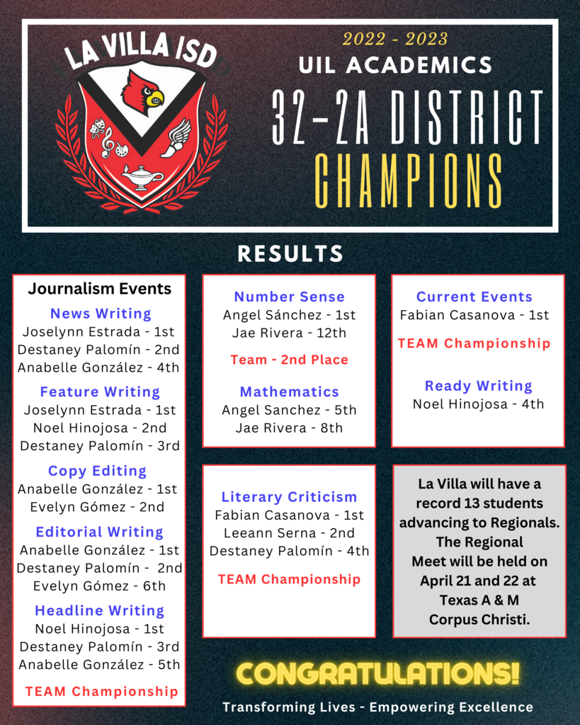UIL Academics Results
